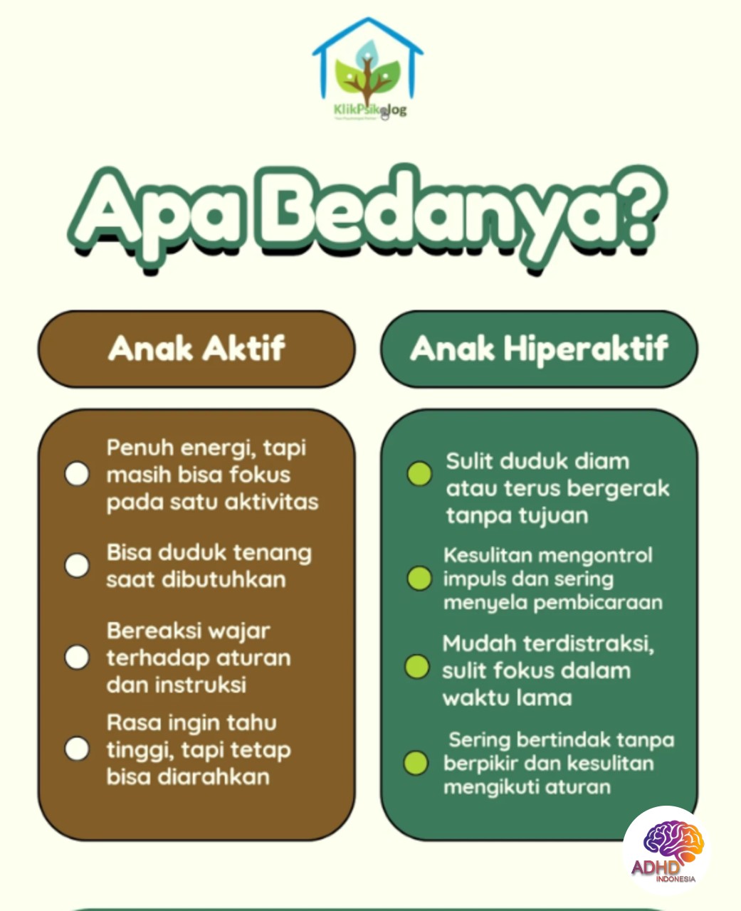 Perbedaan Anak Aktif dan ADHD yang Perlu Dipahami di Kabupaten Sidoarjo