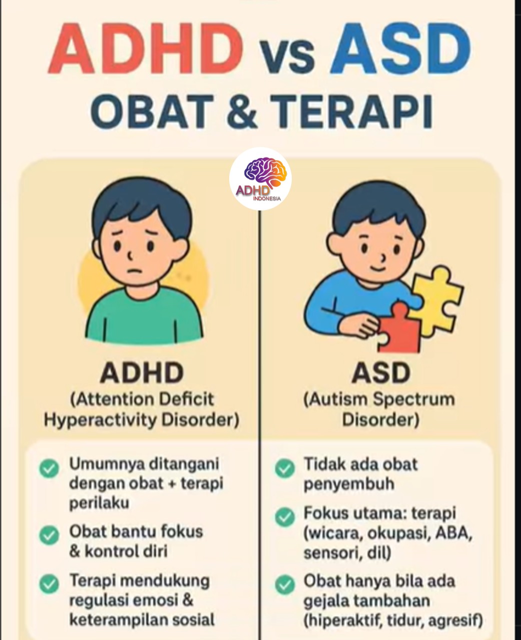 Terapi ADHD: Informasi Awal yang Perlu Diketahui Orang Tua di Kabupaten Sidoarjo